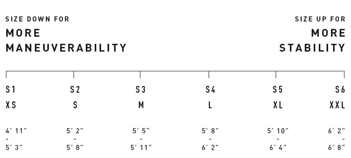 Specialized S-Sizing Chart