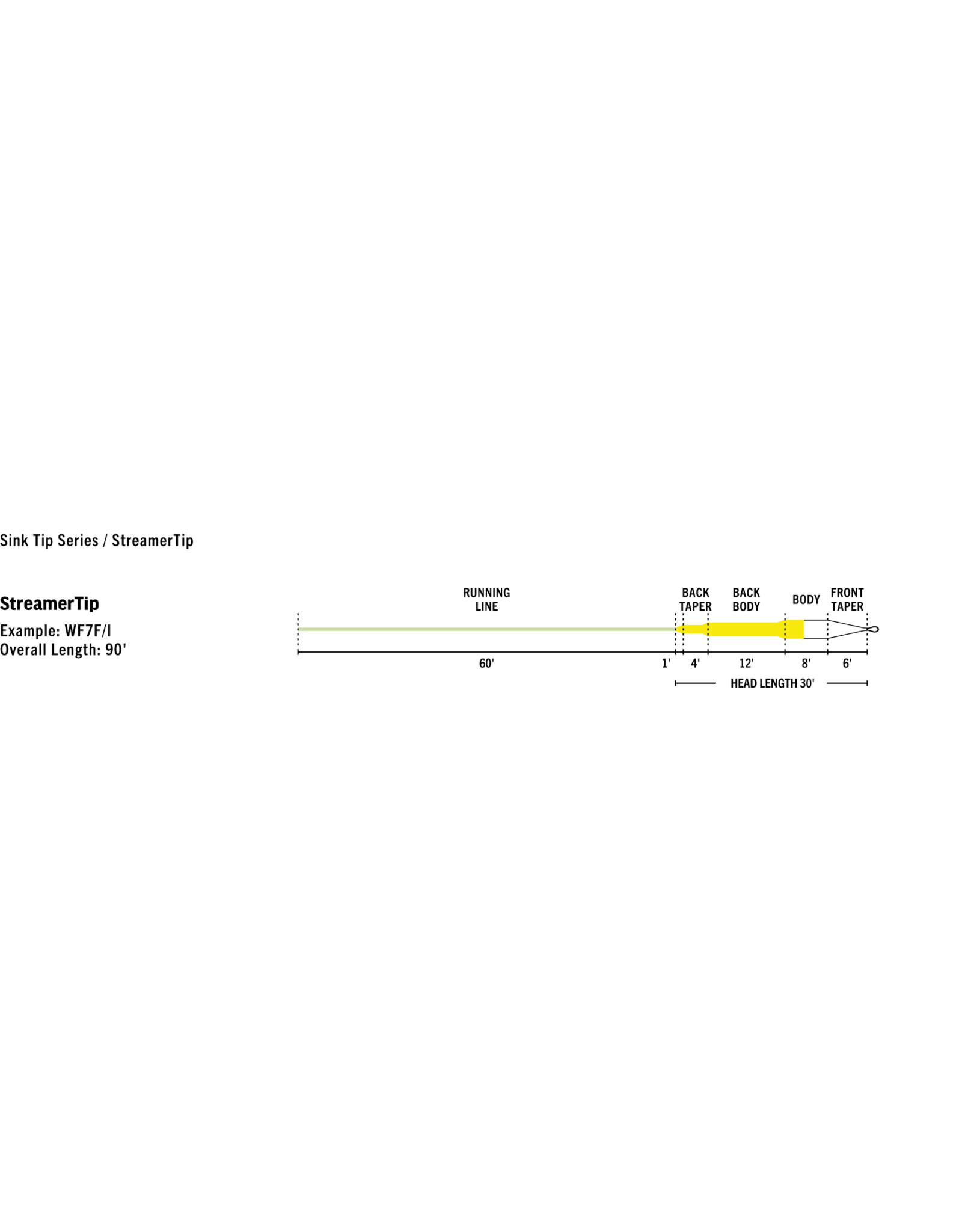 RIO RIO Premier StreamerTip