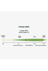RIO Premier RIO Gold XP