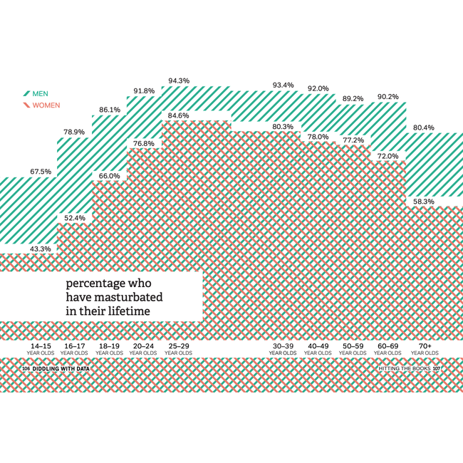 Bang!: Masturbation for People of All Genders and Abilities