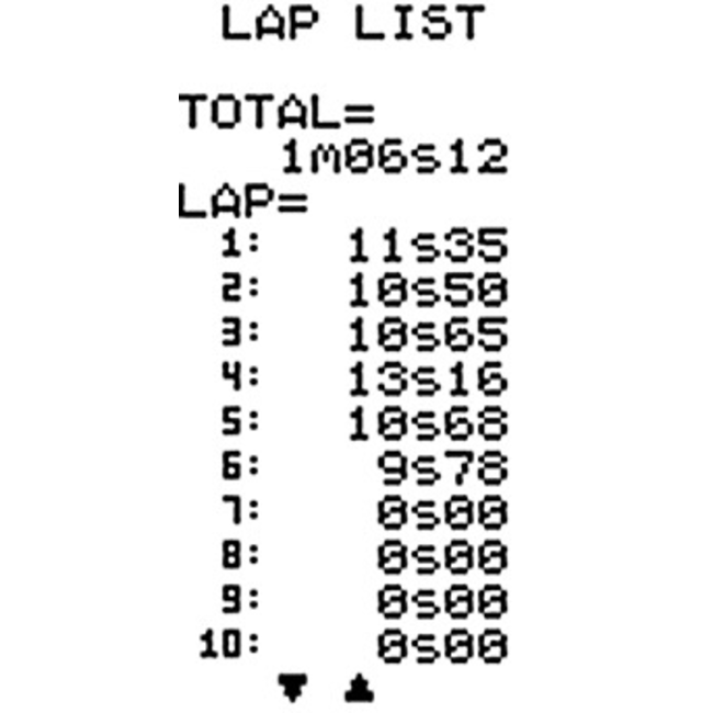 Futaba 4PM PLUS 2.4G inc R334SBs Receiver x2