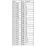 HY BUTTON HEAD SCREW WITH HEX HEAD 5MM X 16MM  (100PK) ( OLD CODE HY172016 )