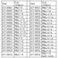 HY SELF TAPPING SCREW WITH WASHER 2.0 X 10mm  ( 100 PK ) ( OLD CODE HY170503 )
