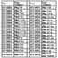 HY SELF TAPPING SCREW WITH WASHER 2.5 X 10mm  ( 100 PK ) ( OLD CODE HY170509 )