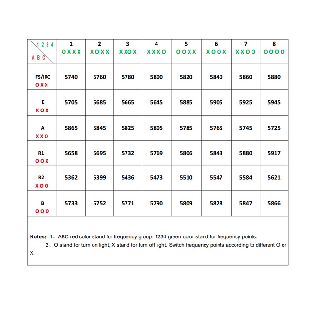 CYCLOPS 2 5.8G MINI 2 IN 1 VTX