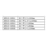 PLASTIC TUBE 4 x 2.5 x 1200mm price per one piece ( OLD CODE HY150502 )