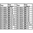 HY COUNTERSUNK MACHINE SCREWS 3 X 20mm  ( 100 PK ) ( OLD CODE HY170402C )