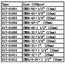 HY IMPERIAL ALLEN KEY SCREW 6-32 x 1i (100 PK) ( OLD CODE HY171609 )
