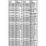 HY SELF TAPPING SCREW 1.5 x 8mm MICRO SCREW (100PK) ( OLD CODE HY171801A )