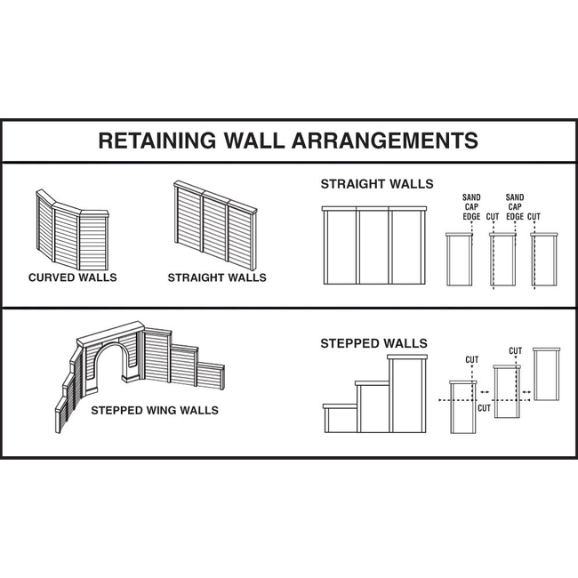 WOODLAND SCENICS Random Stone Retaining Wall - HO Scale