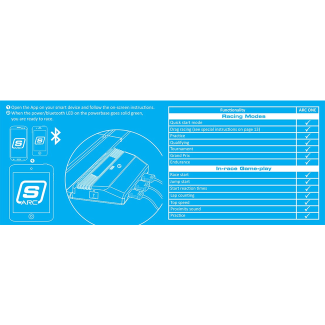 SCALEXTRIC APP RACE CONTROL SET GT ARC ONE C1329 ( discontinued when sold out )