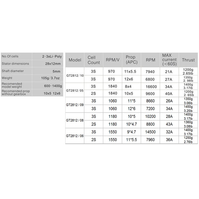 EMAX GT2812/05 1840KV 2-3 CELL 1400G THRUST