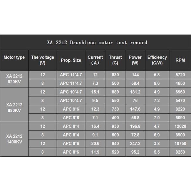 EMAX XA2212-820KV 2-3 CELLS BRUSHLESS MOTOR