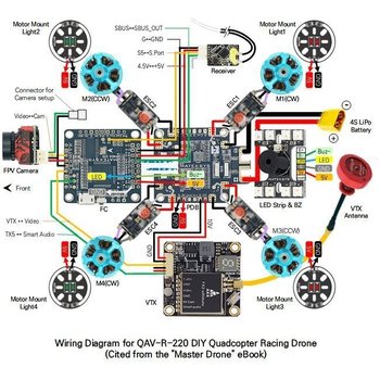 ELECTRONICS