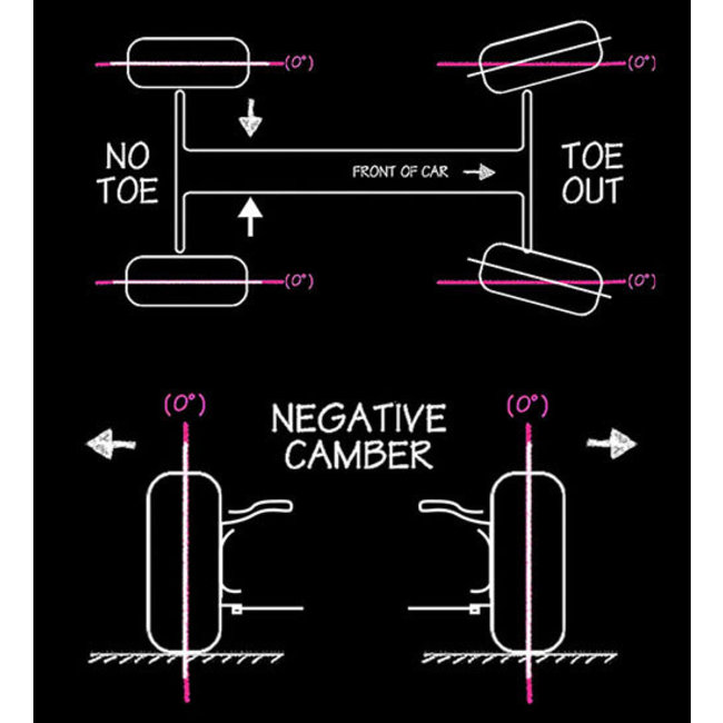 SKYRC CTG-015 Digital Camber Gauge