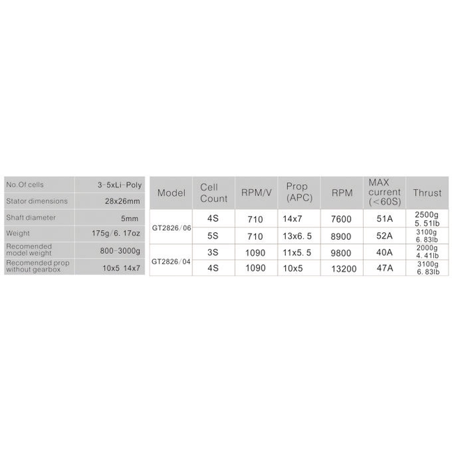 EMAX GT2826/05 860KV 3-5 CELLS 3000G THRUST