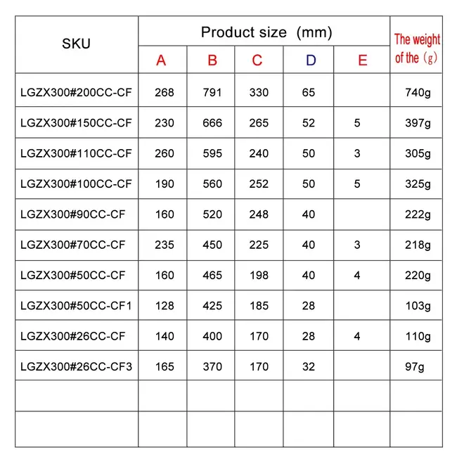 3K Carbon Fiber Landing Gear   Extra 300150cc  Aircraft c A:23.0cm B:66.6cm C:26.5cm D:5.0c 397grm
