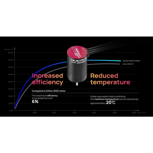QUICRUN-2030SL-5000KV-BLACK-G2 1/18 BRUSHLESS MOTOR