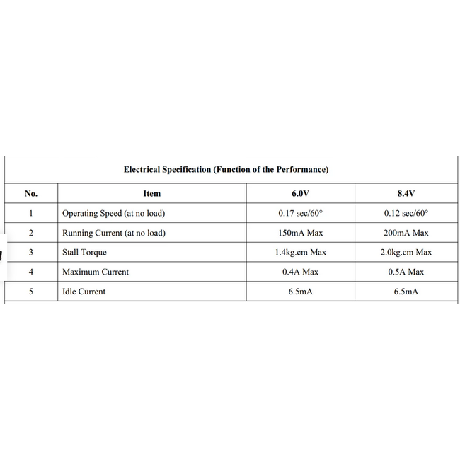 EMAX HV ES08MAII METAL GEAR ANALOG SERVO 12gr 1.4kg @6V 2.0kg @8.4v