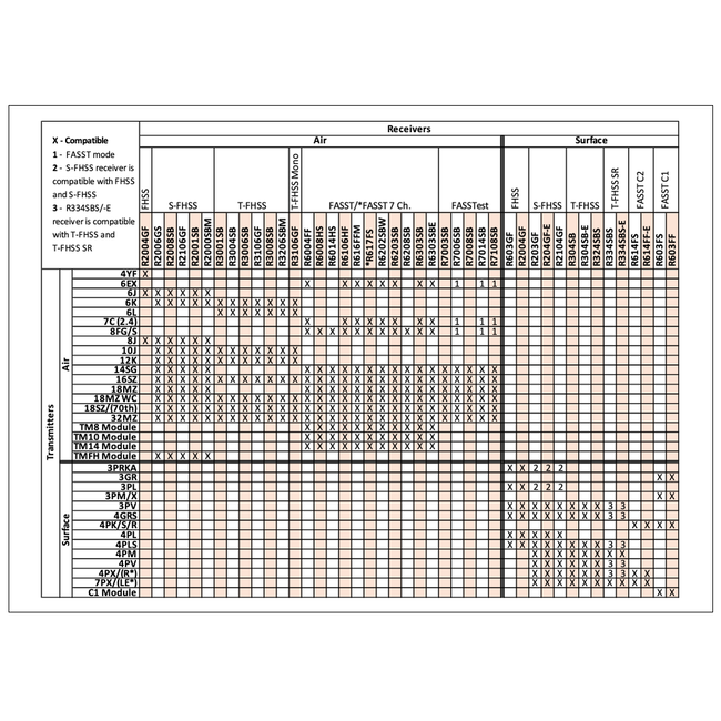 Futaba R204GF-E 4-Channel 2.4GHz S-FHSS Micro Receiver