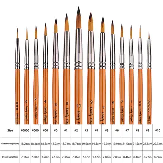 ACE RADIO CONTROLLED MODELS LONELY FINGER PREMIUM PAINT BRUSH