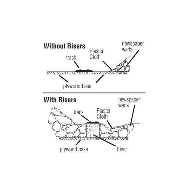 Woodland Scenics TRACK  RISER 1" 1.9cm Foam track risers