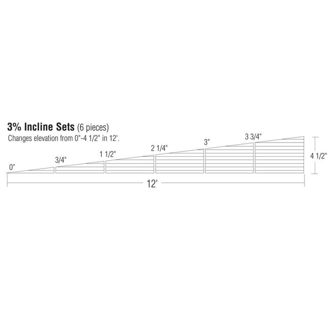 Woodland Scenics 6 sections raise/lower 4 1/2" (11.4 cm) in a 12' (3.65 m) run