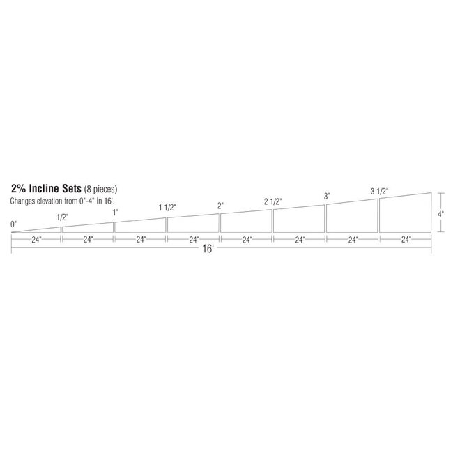 Woodland Scenics 2% Incline/Decline SET 8 sections raise/lower 4" (10.1 cm) in a 16' (4.87 m) run