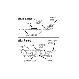 WOODLAND SCENICS Woodland Scenics TRACK RISER 4" 10.1cm Foam track risers
