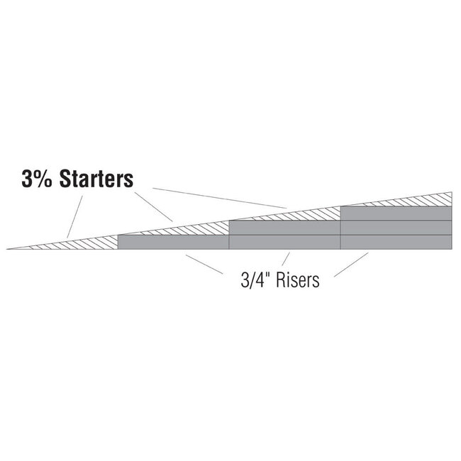 Woodland Scenics 3% Incline/Decline  Starter  6/pkg - each piece elevates from 0 - 3/4" (0 - 1.9 cm) within 24"