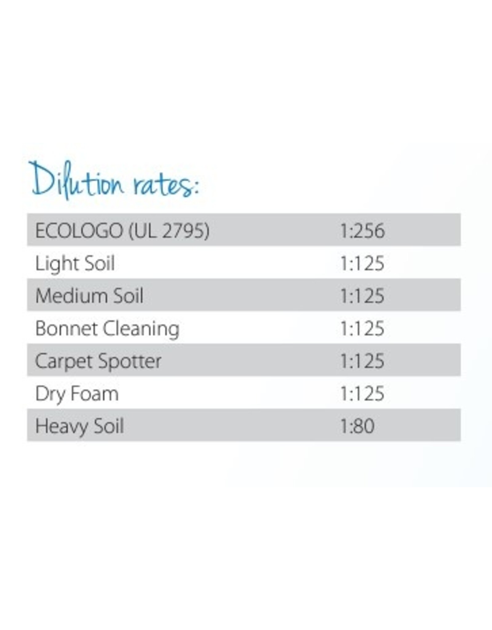 Dustbane Eco-Expert Carpet Cleaner, 4L