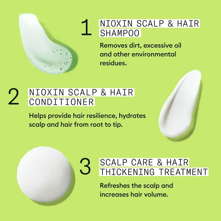NIOXIN Pro Clinical NIOXIN - SYSTÈME | 2 Cheveux Naturels - Chute Avancée | KIT | Trousse de Départ