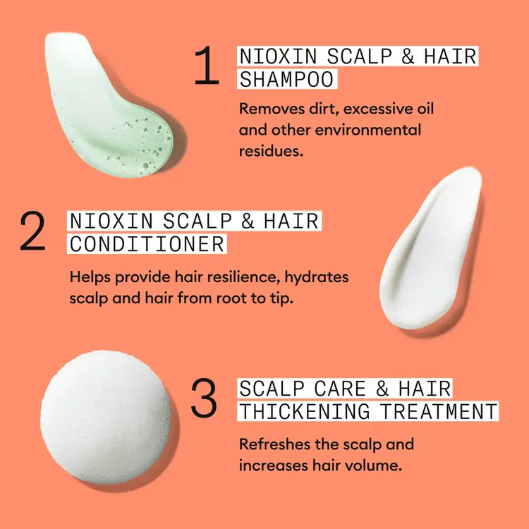 NIOXIN Pro Clinical NIOXIN - SYSTÈME | 4 Cheveux Colorés - Chute Avancée | KIT | Trousse de Départ