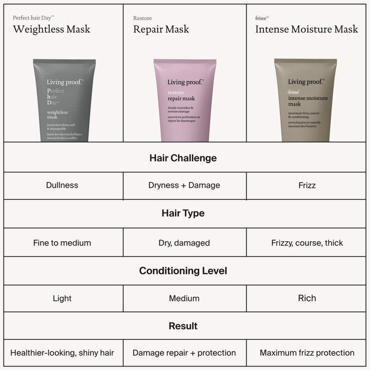LIVING PROOF PERFECT HAIR DAY Weightless Mask  200ml (6.7 oz)