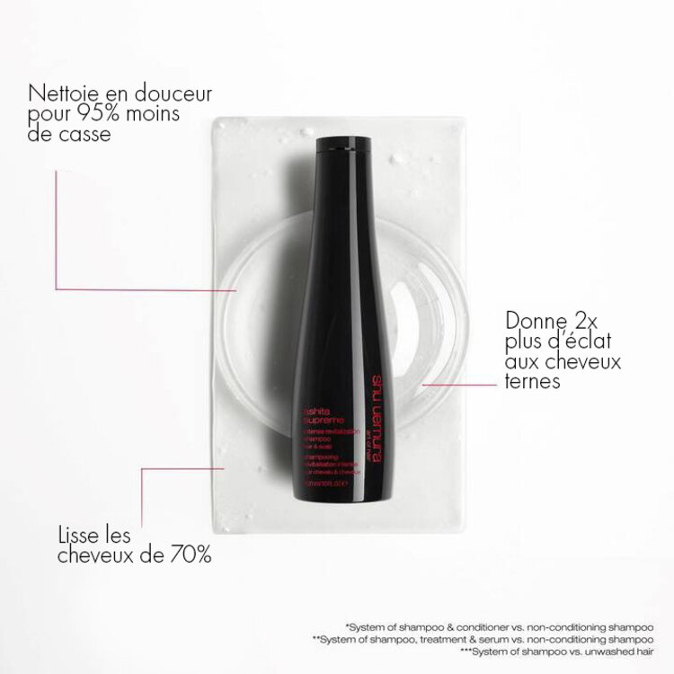 SHU UEMURA Ashita Supreme | Shampooing Revitalisation Intense  300 ml (10 fl. oz)