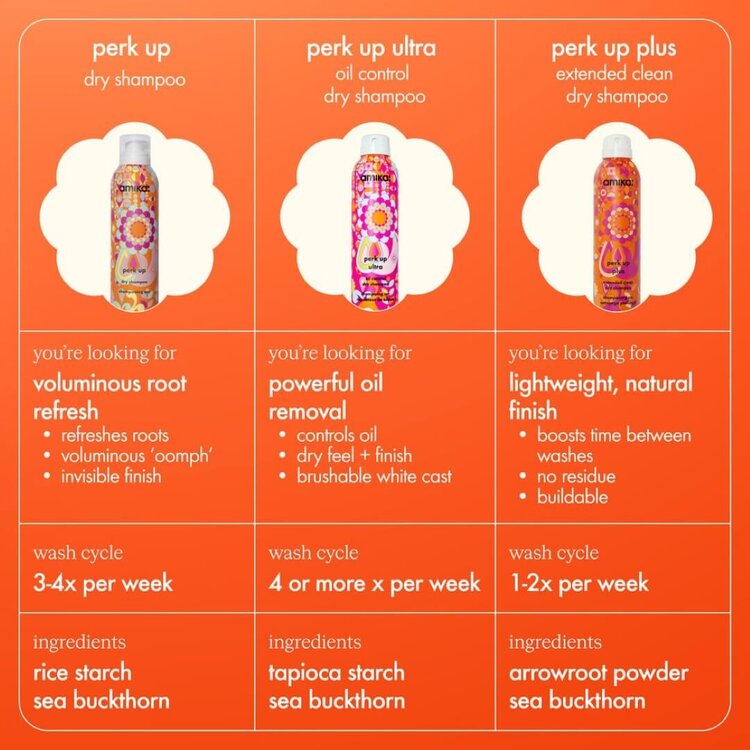 amika: Perk Up Ultra | Oil-Control Dry Shampoo – Fast Refresh, Sebum Control and a Clean, Residue-Free Finish