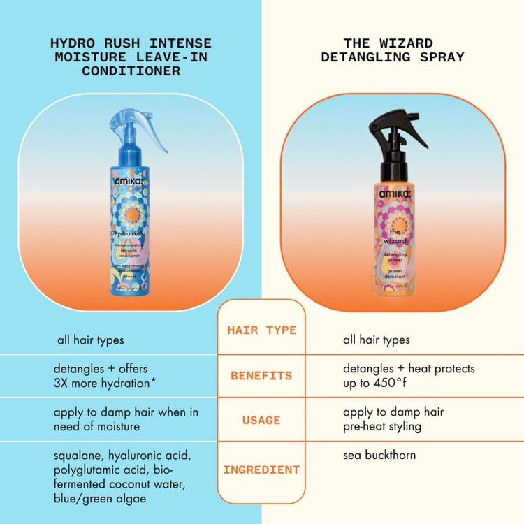 amika: Hydro Rush | Soin Sans Rinçage Hydratation Intense (200 ml) –Hydrate, Démêle et Lisse Sans Alourdir