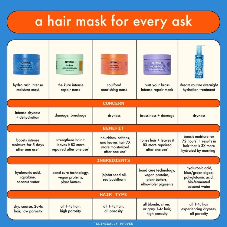 amika: Bust Your Brass | Masque Réparateur Intense