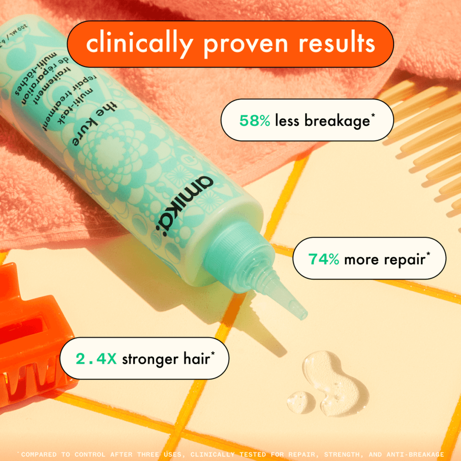 Amika | The Kure — Multi-Task Repair Treatment - Industria