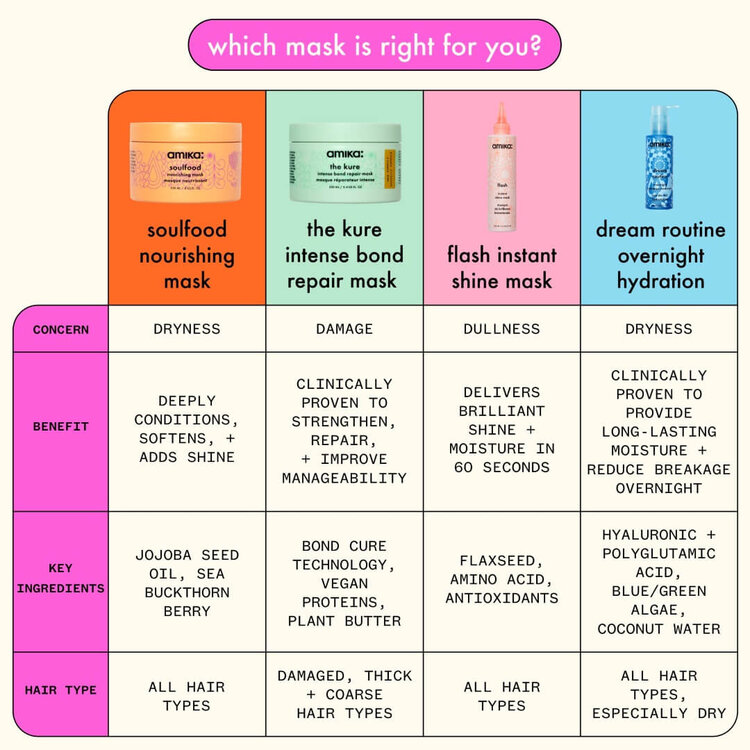 amika: amika | Flash | Instant Shine Mask 200ml