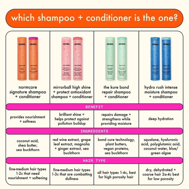 amika: The Kure | Shampooing Réparateur