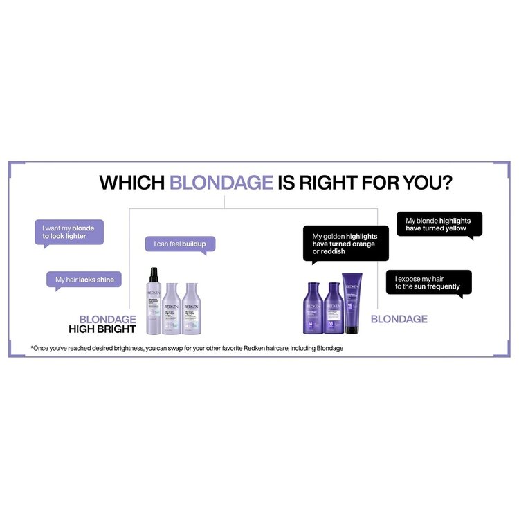 REDKEN Color Extend | Blondage | Shampoo - Toning Cleanser