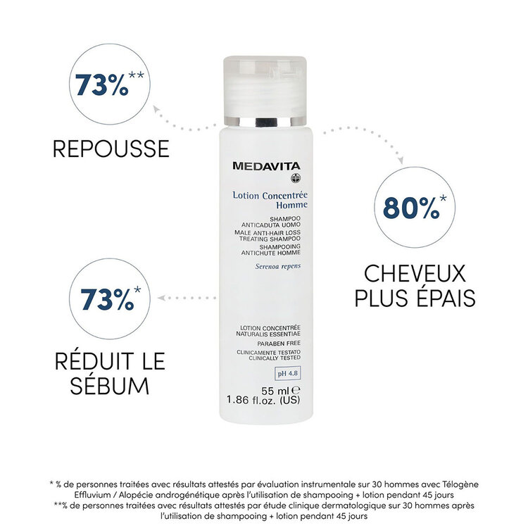 MEDAVITA Men | Shampooing Traitant - Shampooing Anti-Chute Fortifiant