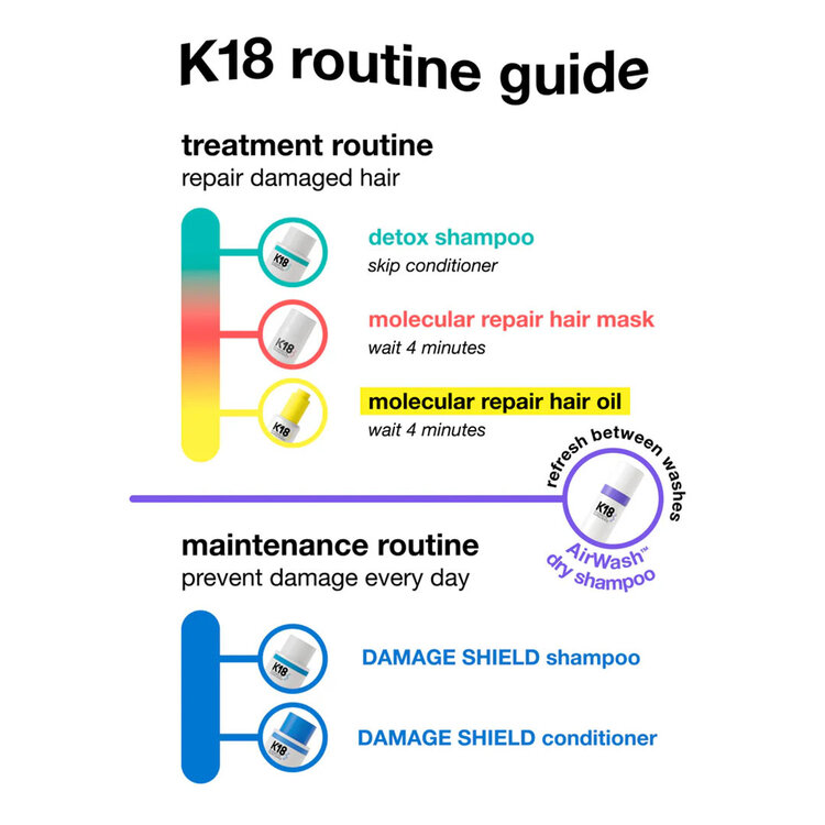 K18 Biomimetic Hairscience Molecular Repair Hair Oil – Lightweight anti-frizz repairing oil