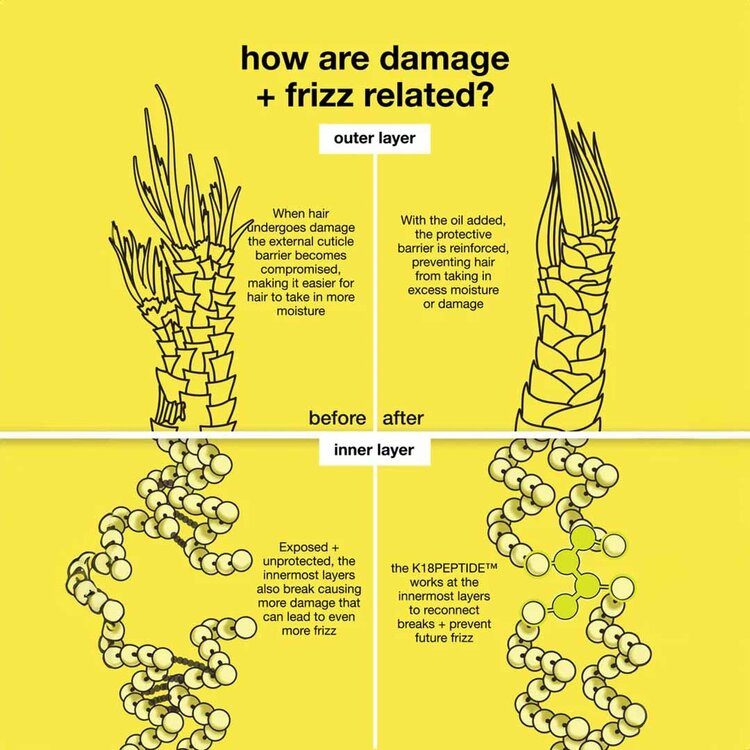 K18 Biomimetic Hairscience Huile Capillaire de Réparation Moléculaire – Huile réparatrice légère anti-frisottis