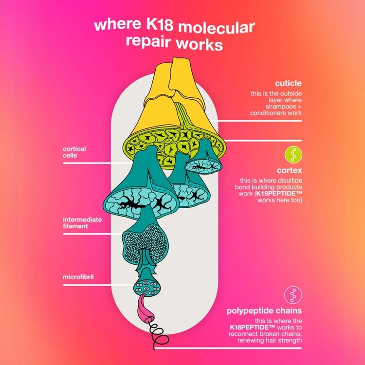 K18 Biomimetic Hairscience Masque Capillaire Réparation Moléculaire Sans Rinçage – Soin réparateur profond pour cheveux abîmés