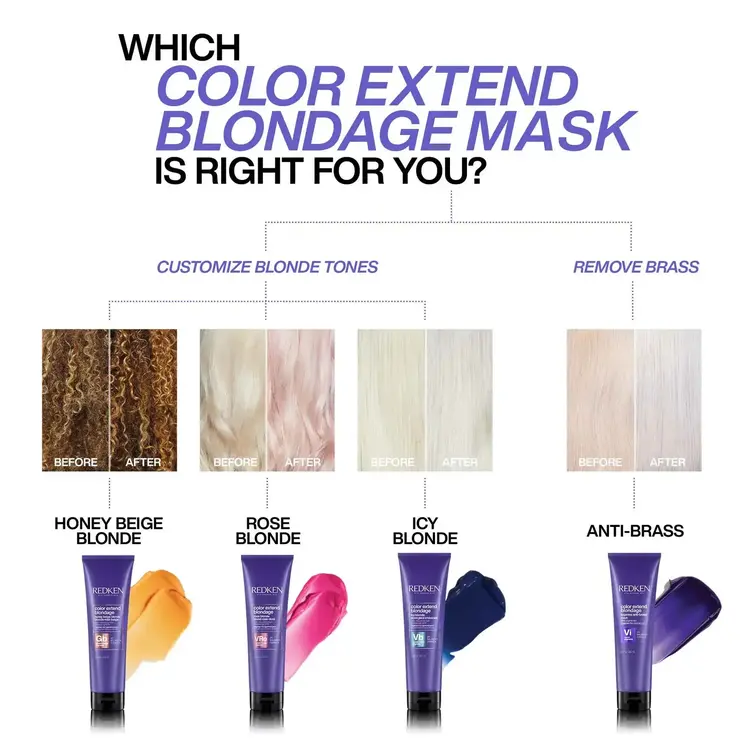 REDKEN Color Extend | Blondage | Masque Dépôt de Couleur 250ml