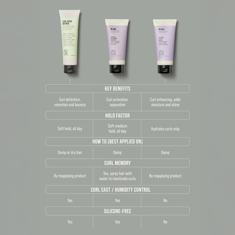 AG | CARE Re:Coil | Curl Activator
