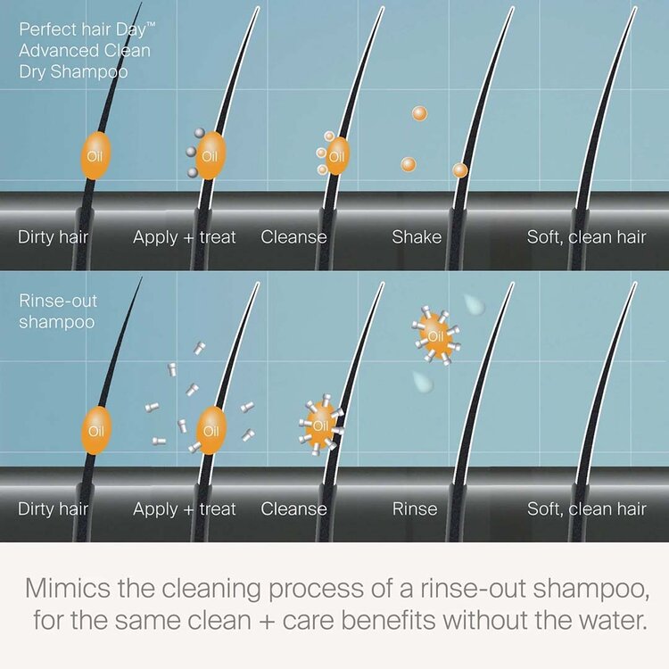 LIVING PROOF Perfect Hair Day | Advanced Clean Dry Shampoo — Truly Clean Feel & Soft Finish