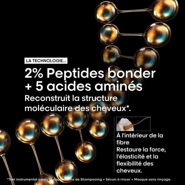 L'ORÉAL PROFESSIONNEL Serie Expert | Absolut Repair Molecular | Coffret Printemps 2026 – Réparation Intense